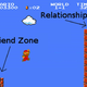 Illustration for article titled Mario Explains Relationships for Us